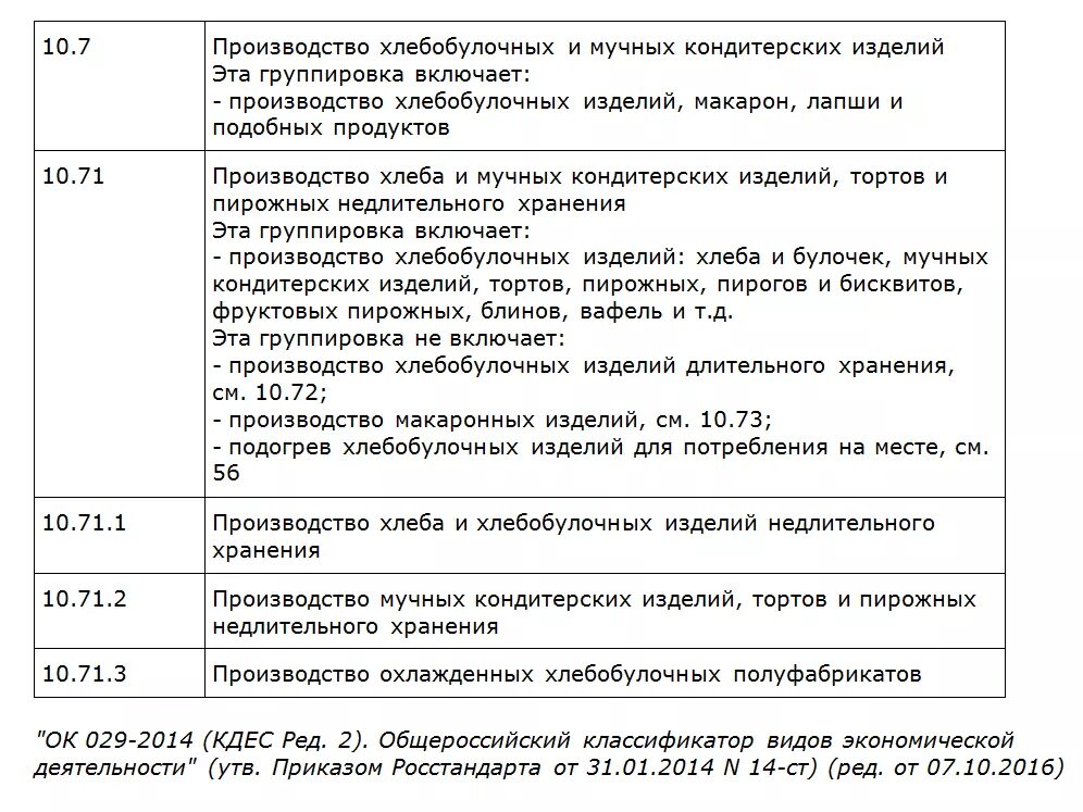 Оквэд пояснения. Коды ОКВЭД 2021 С расшифровкой по видам деятельности для ИП. Коды деятельности для ИП 2022. ОКВЭД для ИП 2022 С расшифровкой по видам деятельности коды ОКВЭД для ИП. ОКВЭД 2019 С расшифровкой по видам деятельности для ООО.