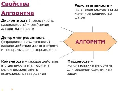 К свойствам представления не относится