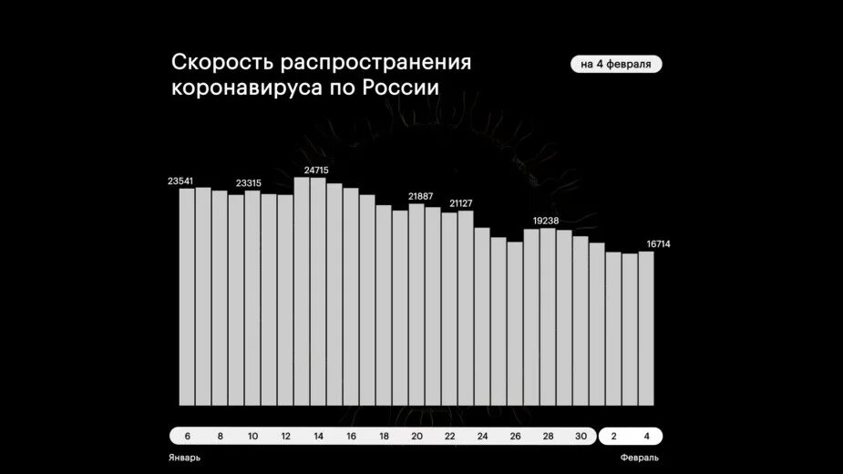 Россия сколько человек заболело. Заболеваемости коронавирусом в России на 2023 график. Статистика ковид по Москве. Статистика картинки.