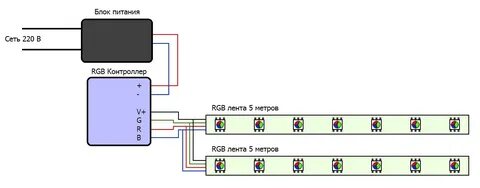 Rgb подключение