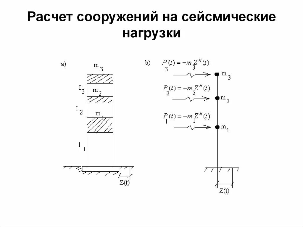 Расчет вертикальной нагрузки. Расчетная схема для расчета сейсмических нагрузок котла. Сейсмические нагрузки расчетная схема. Расчётная схема для расчёта сейсмики. Расчётная схема сооружения.