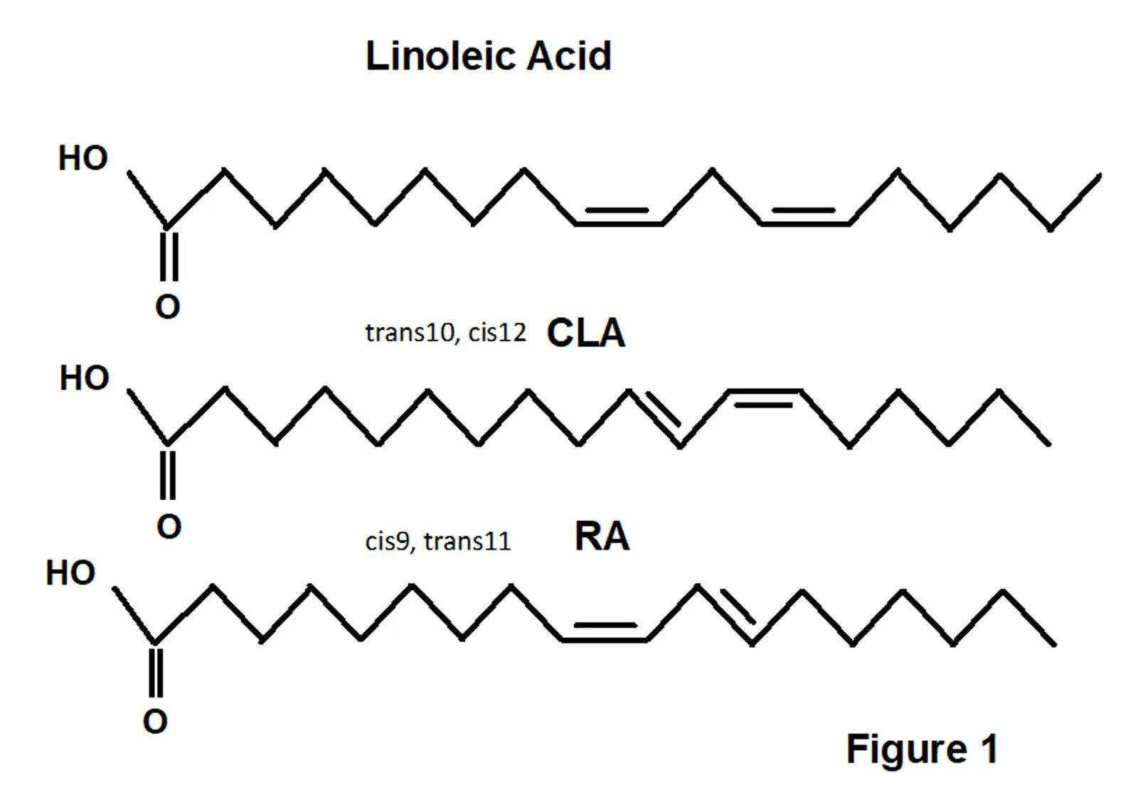 Линолевая кислота для чего нужна. Linoleic acid. Conjugated Linoleic acid. Линолевая кислота формула. Линолевая кислота картинка.