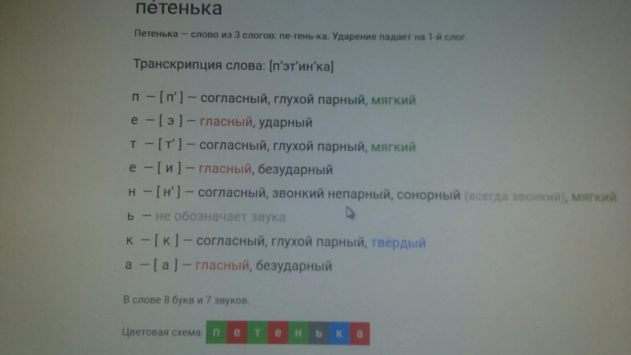 Щука разбор звуко. Юра фонетический разбор. Звуко буквенный анализ слова Юра. Юра звуко буквенный разбор. Звуко-буквенный разбор слова Юра.