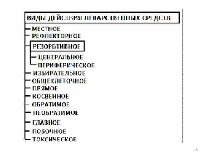 К списку а относятся лекарственные. Системы доставки лекарственных веществ. К системам доставки лекарственных веществ относятся:. Средства доставки лекарственных препаратов. Система доставки лекарств.