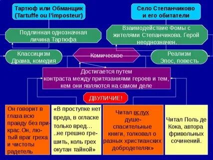 На дне отношение героев
