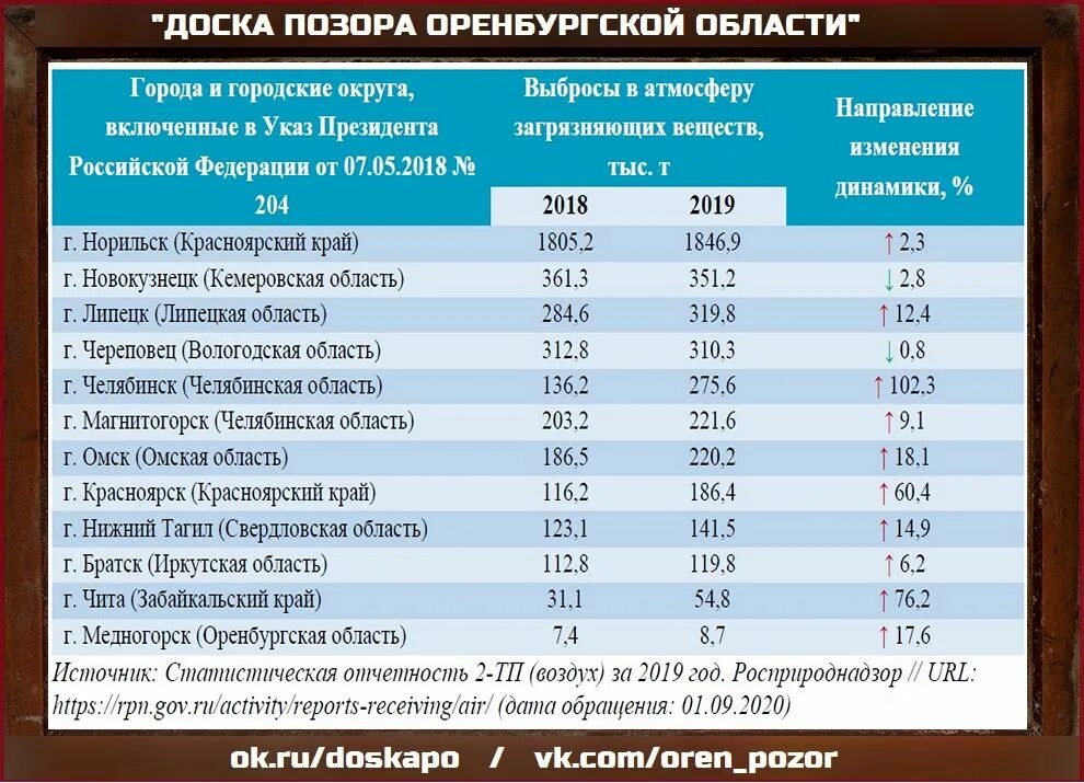 Крупнейшие города оренбургской. Крупнейшие города Оренбургской области. Новотроицк Оренбургская область население. Медногорск численность населения. Население города Новотроицк.