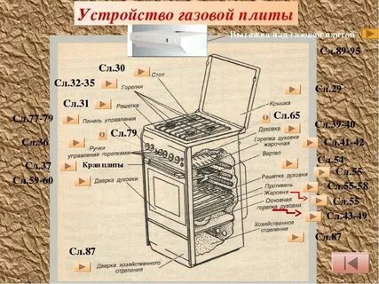 Устройство бытовых газовых плит