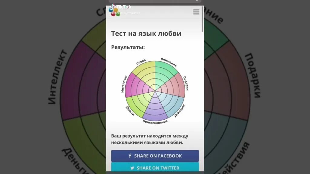 Тест с диаграммой из тик тока. Тест на язык любви. Психологический тест на языки любви. Тест ваш язык любви. Тест на язык любви круг.