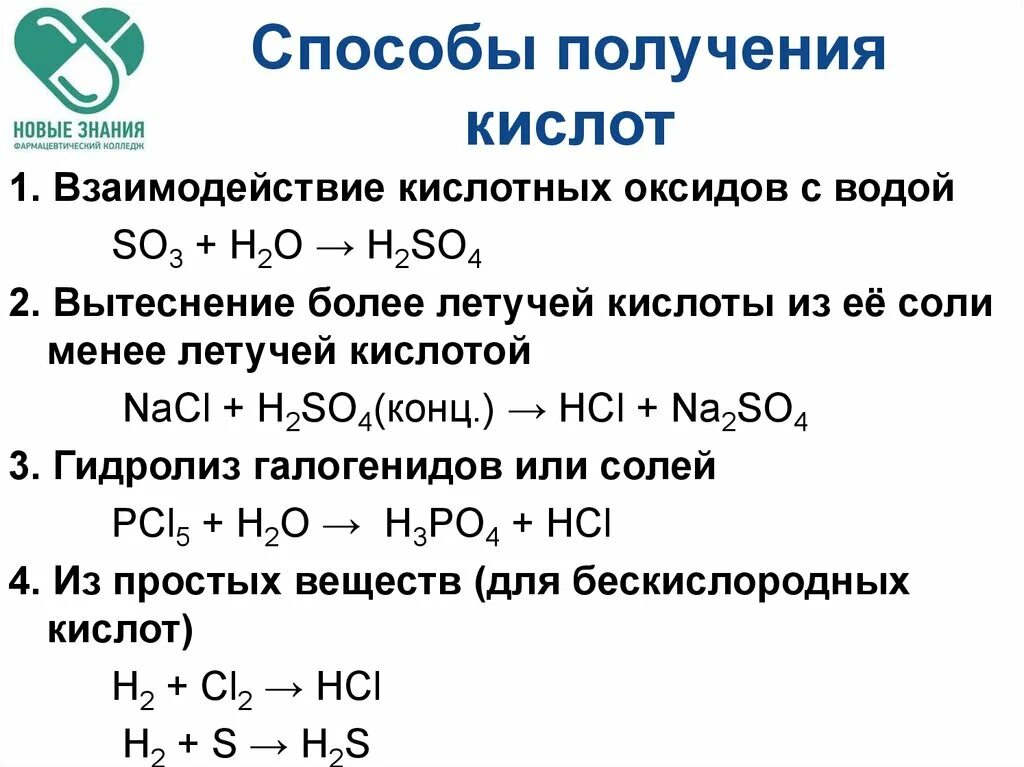 Как получить кислоту и воду