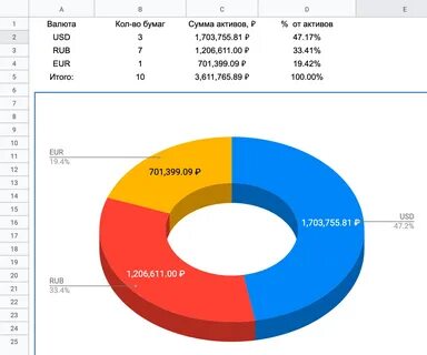 Программа для учета инвестиций