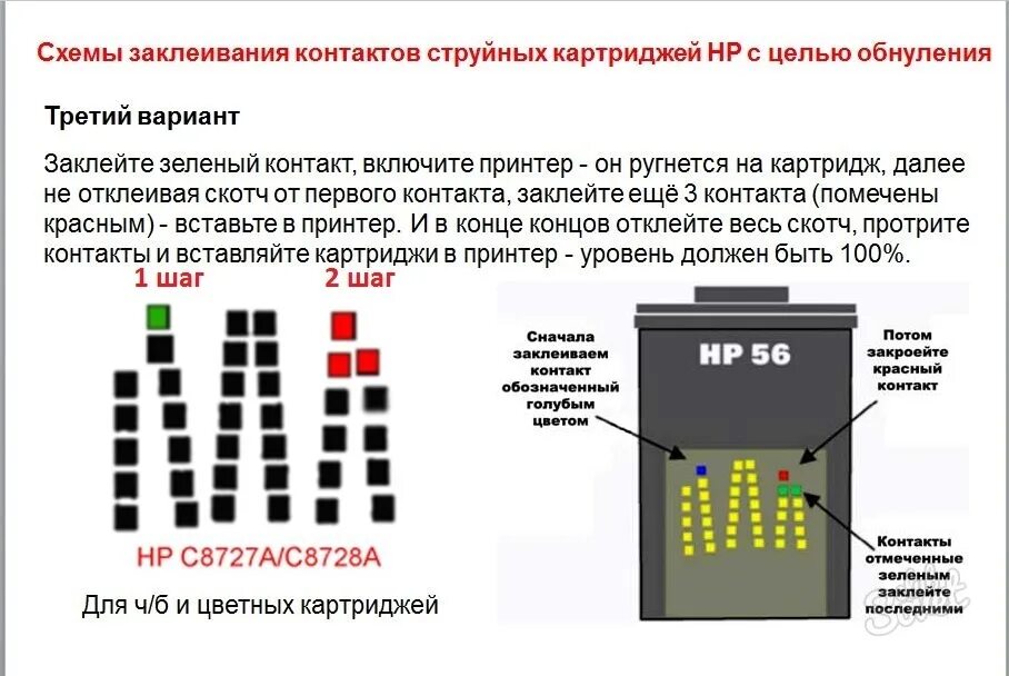 После заправки картриджа ошибка. Картридж 122 распиновка.