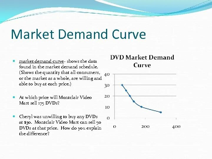 Market demand is. Market demand. Demand, Market Wealth. Individual and Market demand.