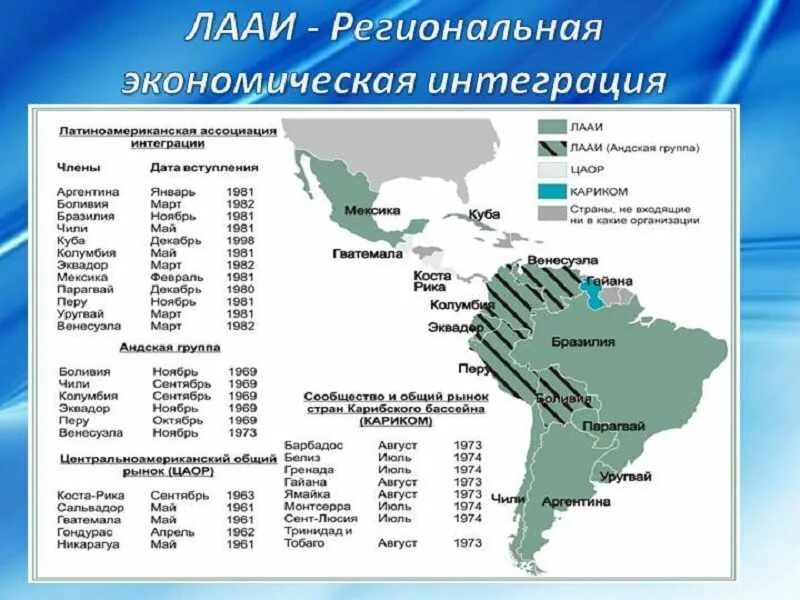 Южные страны список. Лааи страны участники. крупнейшие интеграционные объединения мира на карте. экономическое сотрудничество латинской америки карта. латиноамериканская ассоциация интеграции (лаи).