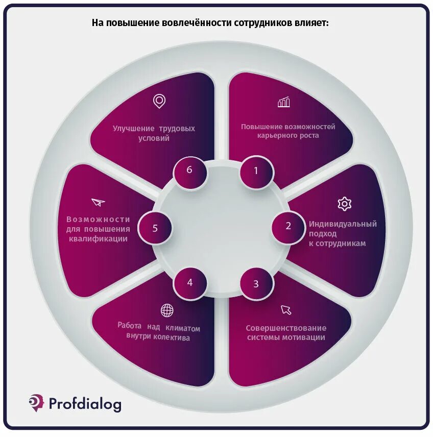 Повышение вовлеченности. Вовлеченность сотрудников. Вовлеченность персонала. Повышение вовлеченности персонала. Лояльность и вовлеченность