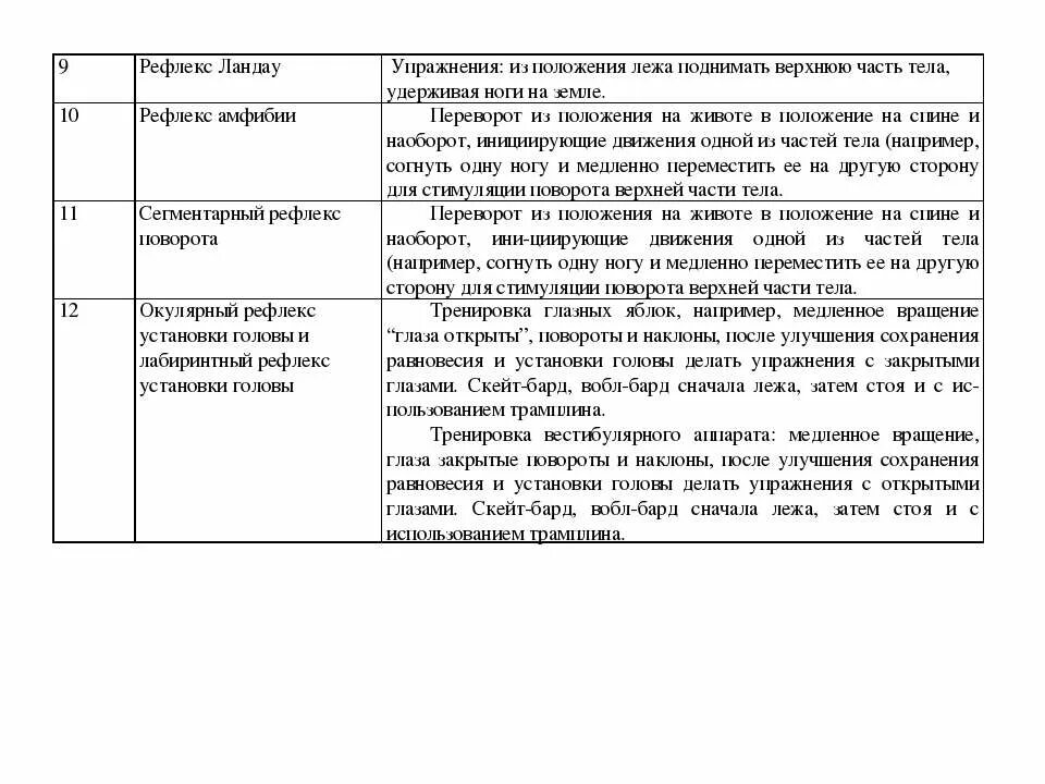 Рефлекс Ландау у новорожденных. Верхний рефлекс Ландау. Рефлекс Ландау верхний и Нижний. Верхний рефлекс Ландау у ребёнка.