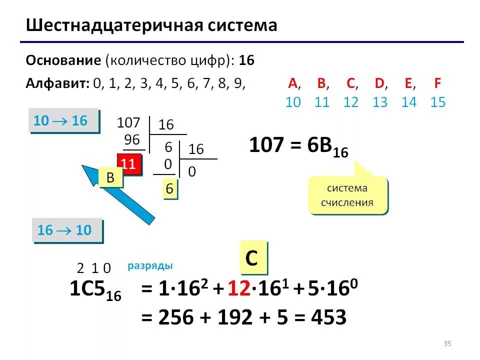 Как решать шестнадцатеричную систему счисления Информатика. 16 Система счисления примеры. Как решать шестнадцатеричную систему счисления. Шестнадцатиричная система счисления примеры. В шестнадцатеричной системе счисления используются чисел