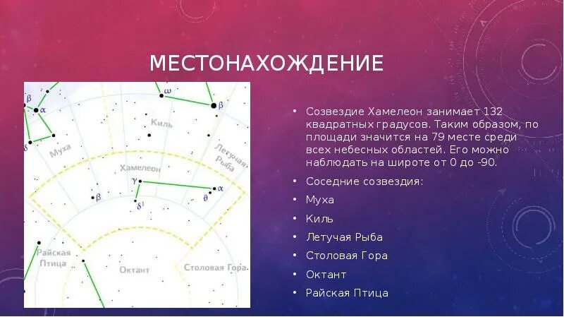 Наименьшее по площади созвездие. Созвездие хамелеон. Созвездие хамелеон презентация. Созвездие хамелеон Легенда. Созвездие хамелеон самая яркая звезда.