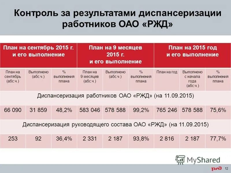 Что получает человек по итогам диспансеризации