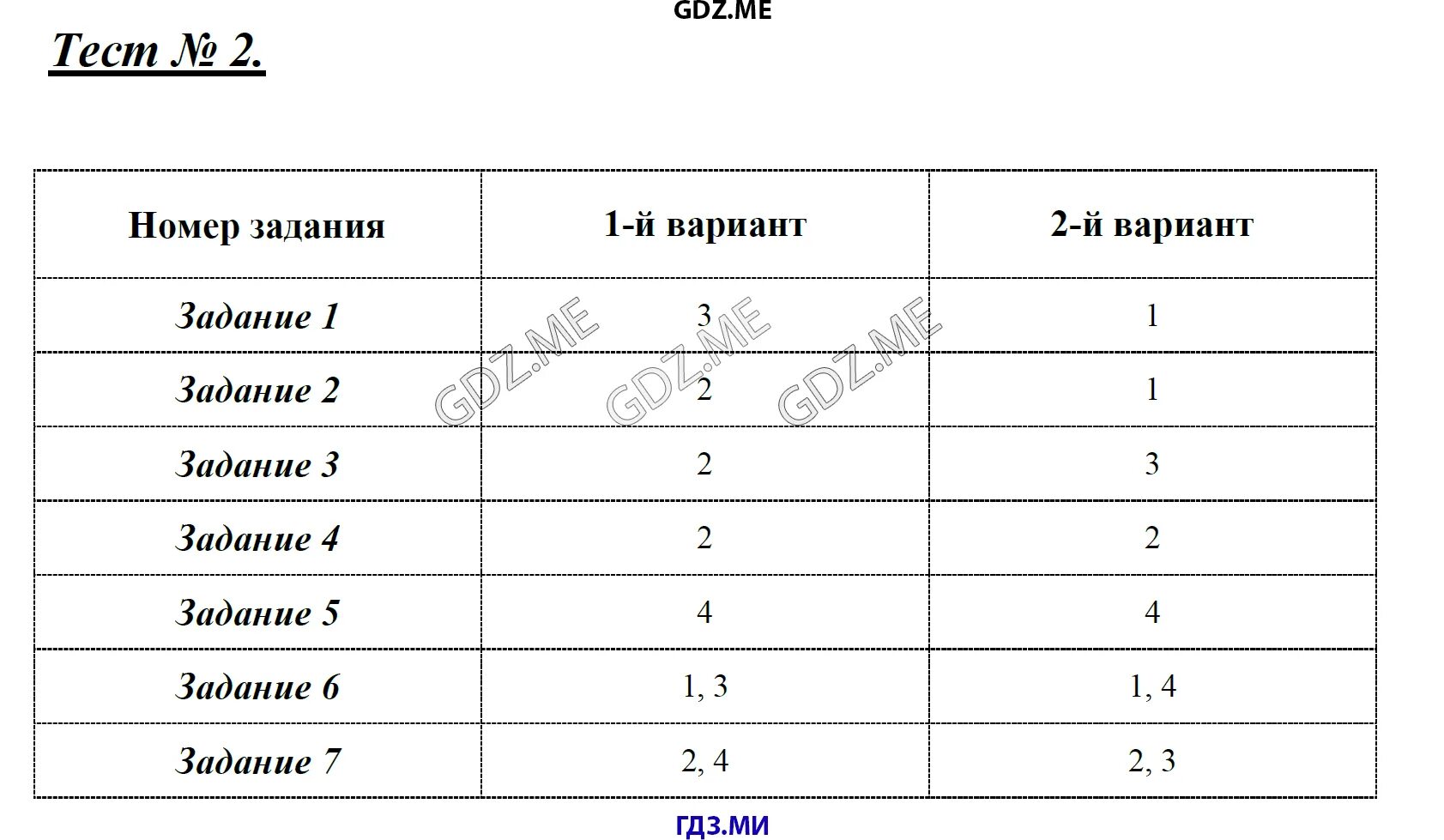 Биологии богданов контрольные измерительные материалы. Тесты по биологии 8 класс Богданов. Гдз контрольно-измерительные материалы биология Богданов 8 класс. Контрольно измерительный материал по биологии 6 класс вариант 2.