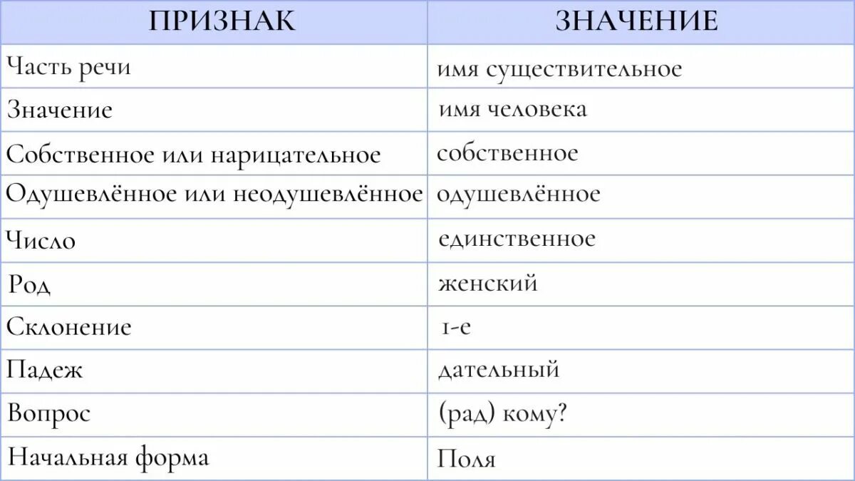 Поле имя собственное. Поле имя собственное