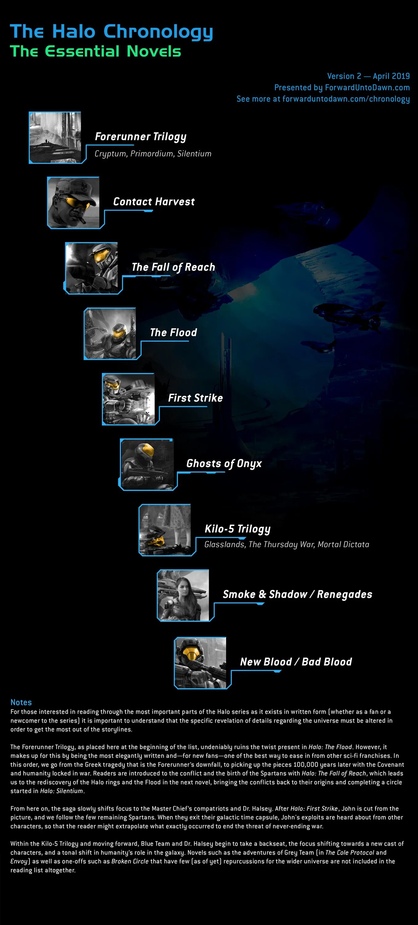 хронология хало. Halo хронология игр. хало хронология игр. великое путешествие halo. Halo полная хронология событий.