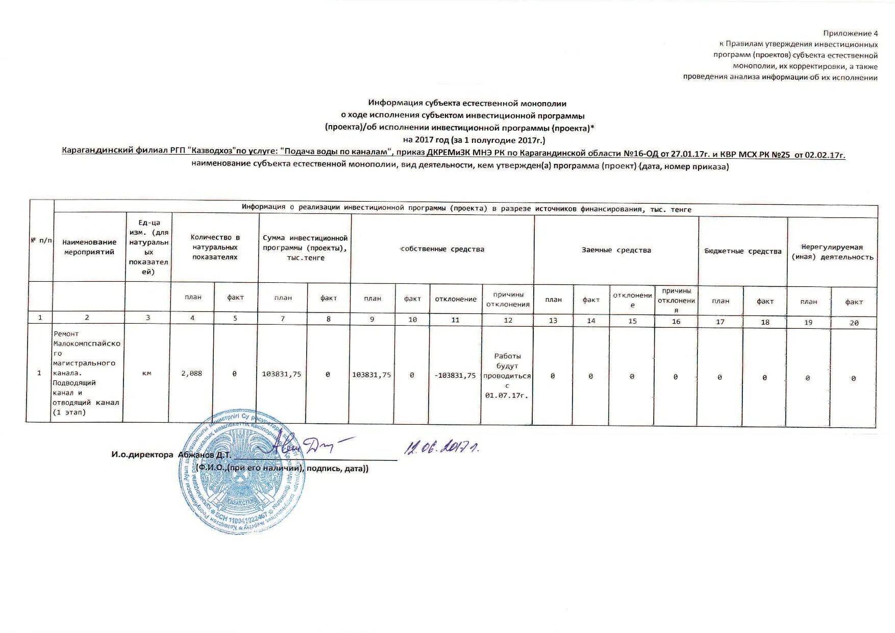 Инвестиционная программа водоканал