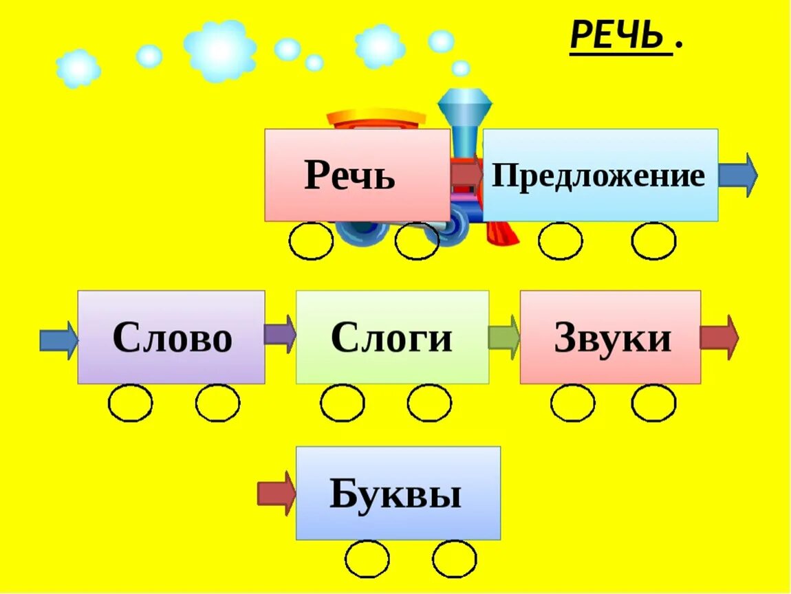 Слово речь по слогам