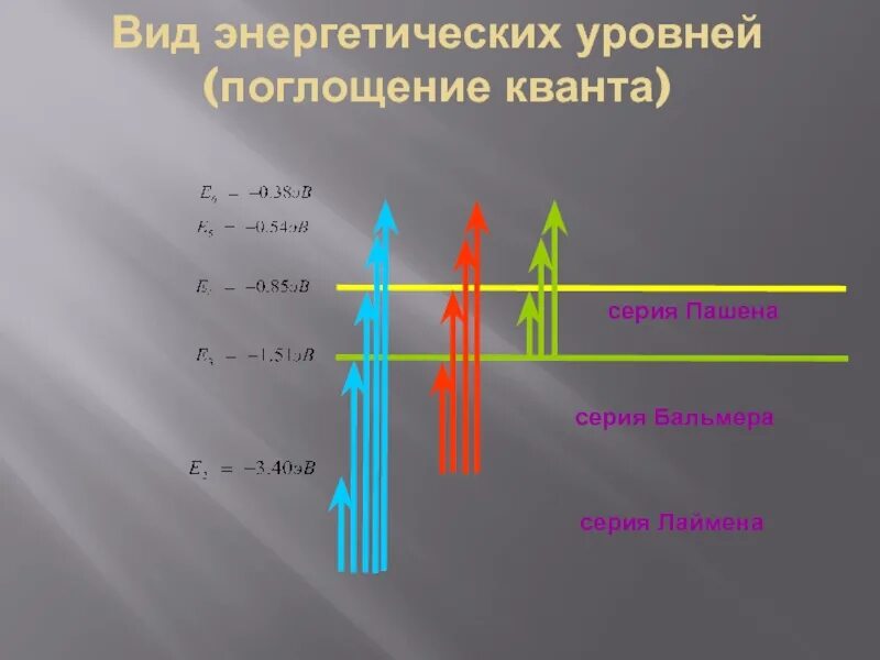 Сколько всего энергетических уровней. Энергетические уровни. виды энергетических уровней. поглощение кванта. поглощение света энергетические уровни.