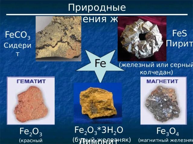 Соединения железа fe3o4. Сернистый Колчедан. Магнетит гематит лимонит пирит. Сидерит состав. Серного колчедана химия.