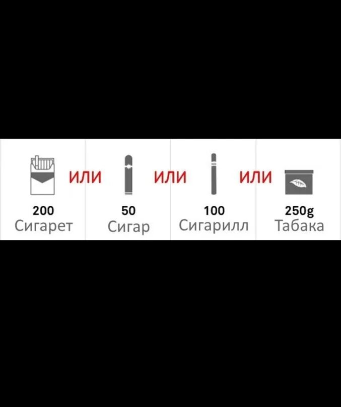 250 больше 200. Сигареты меньшего никотина. Сигареты 1шт вес.