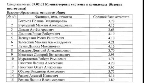 Славяновский рейтинг абитуриентов