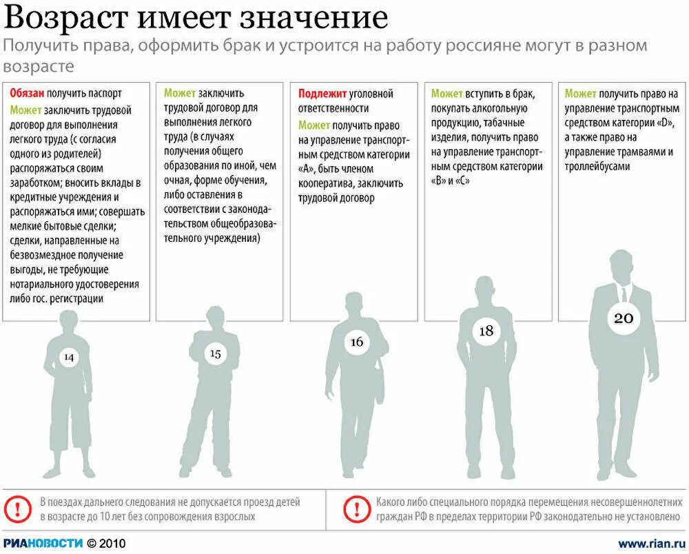 С каких лет можно есть. С оскольки лет модн оработать. Со скольки лет можно работать. Со скольуи лет можнотработать. Со скодьких дет сожео работать.