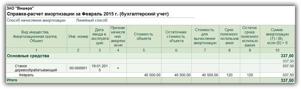 Справочник амортизации