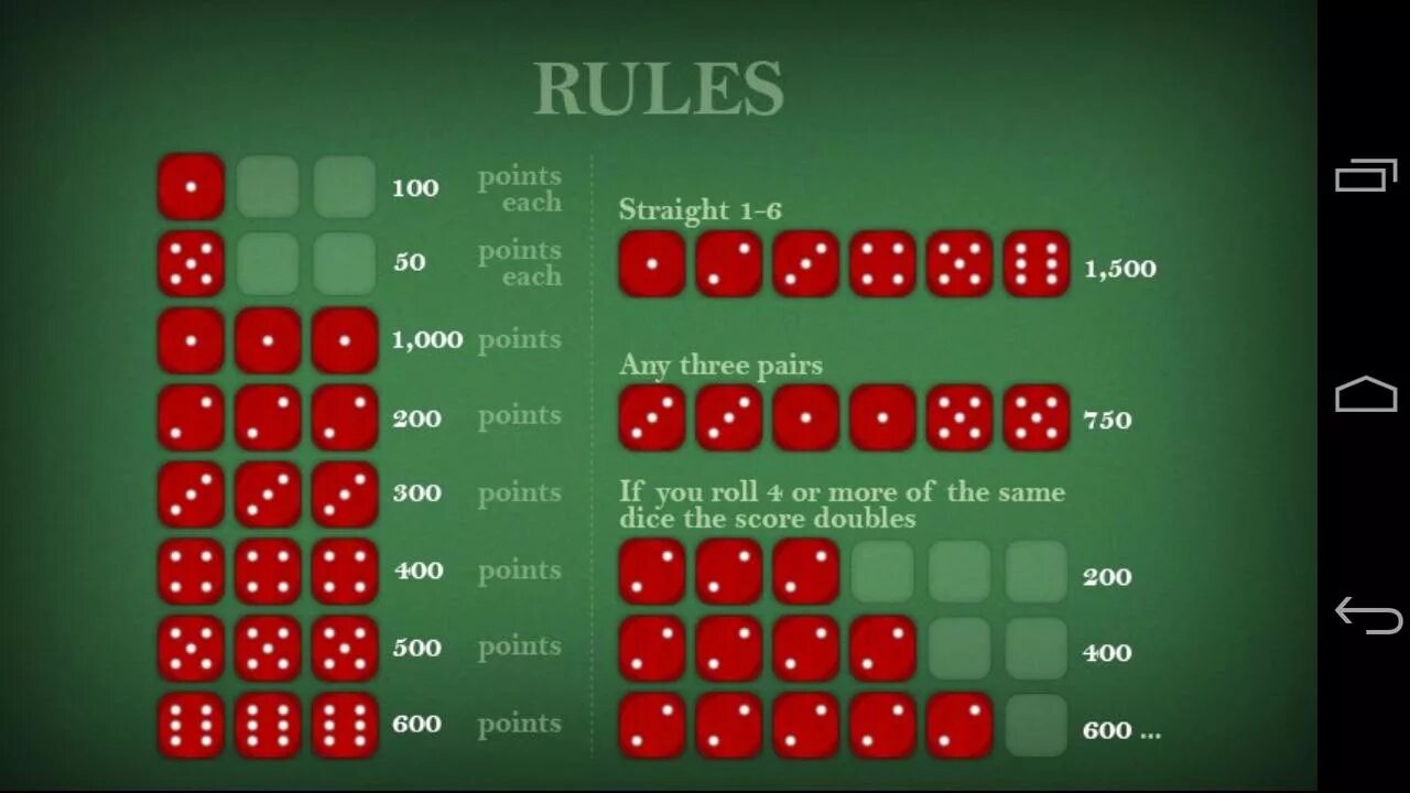Игра в кости 1000. Игра в кости 1000 правила. Правила игры в кости 5 кубиков. Игра в кости правила 6 кубиков. Играть до 5 очков