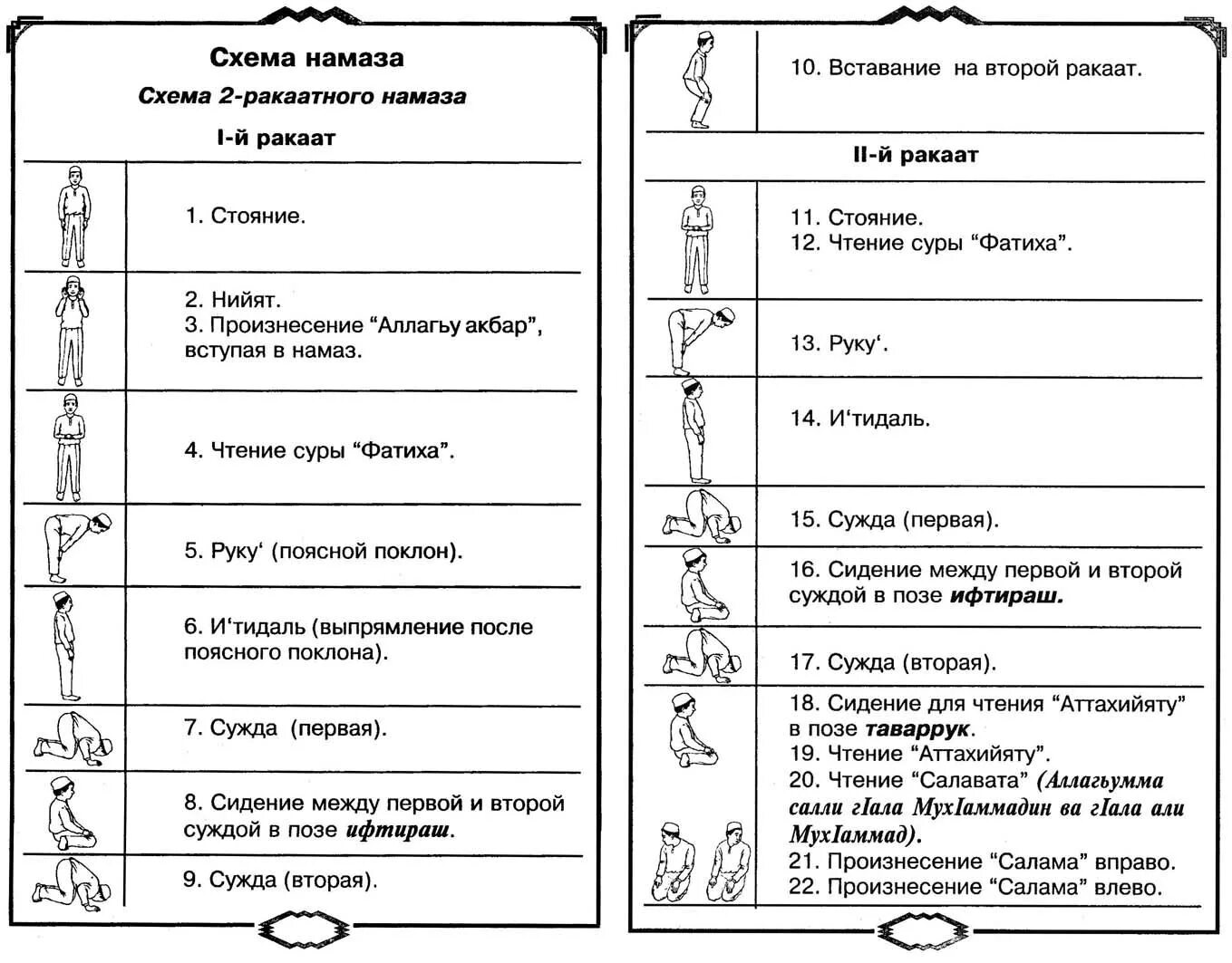 Таравих сколько ракатов надо делать. Схема совершения намаза. Схема чтения намаза для женщин. Намаз для начинающих мужчин 4 ракаата. Намаз схема ракатов.