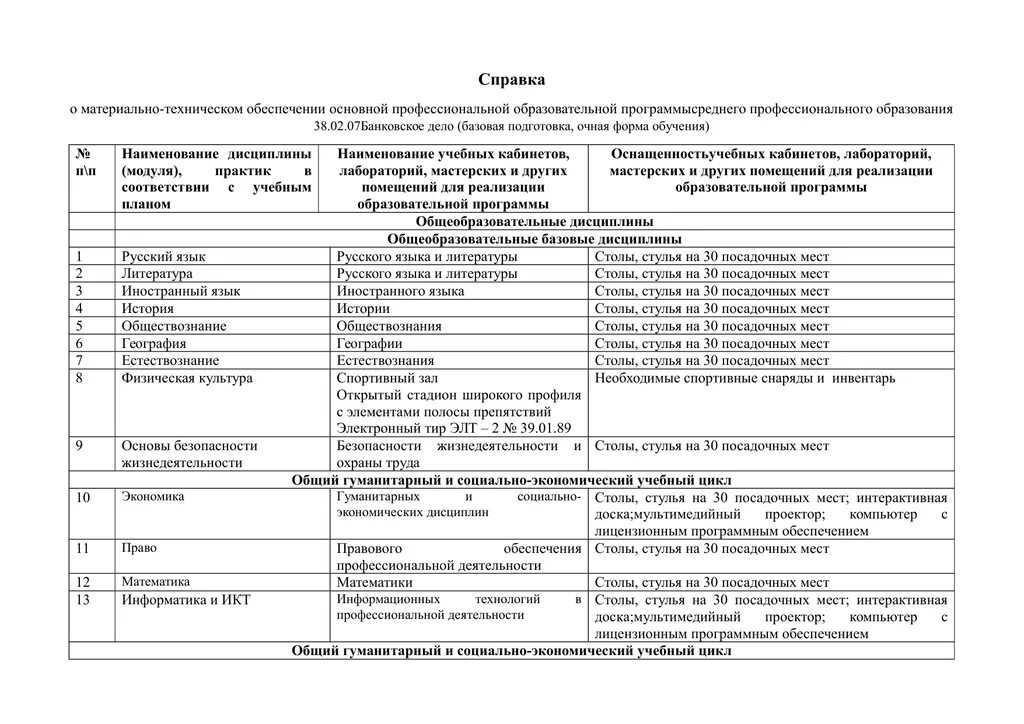 Материально техническое обеспечение и образовательная деятельность. Справка о материально-техническом обеспечении образец заполнения. справка о материально-техническом обеспечении для лицензирования 2019. справка о материальном обеспечении образовательной деятельности. справка о материально технической обеспеченности.