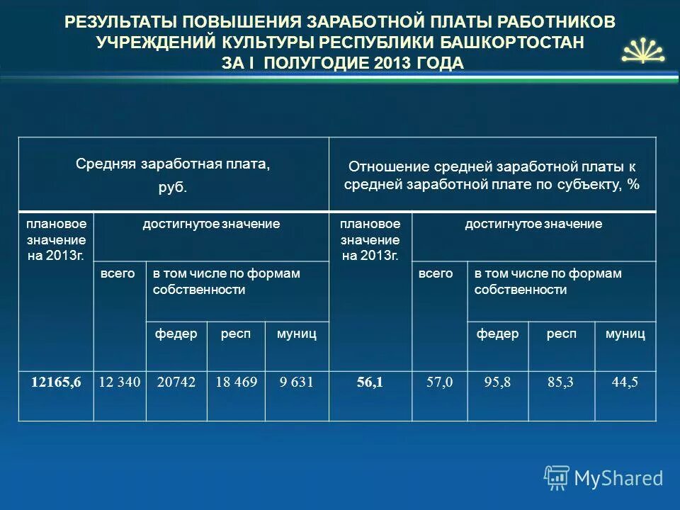 Повышение зарплаты б. Увеличение зарплаты сотрудникам организации. Повышение заработной платы сотрудникам. Предложение по увеличению заработной платы работников. Прибавка к зарплате.