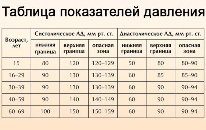 Пульс при всд
