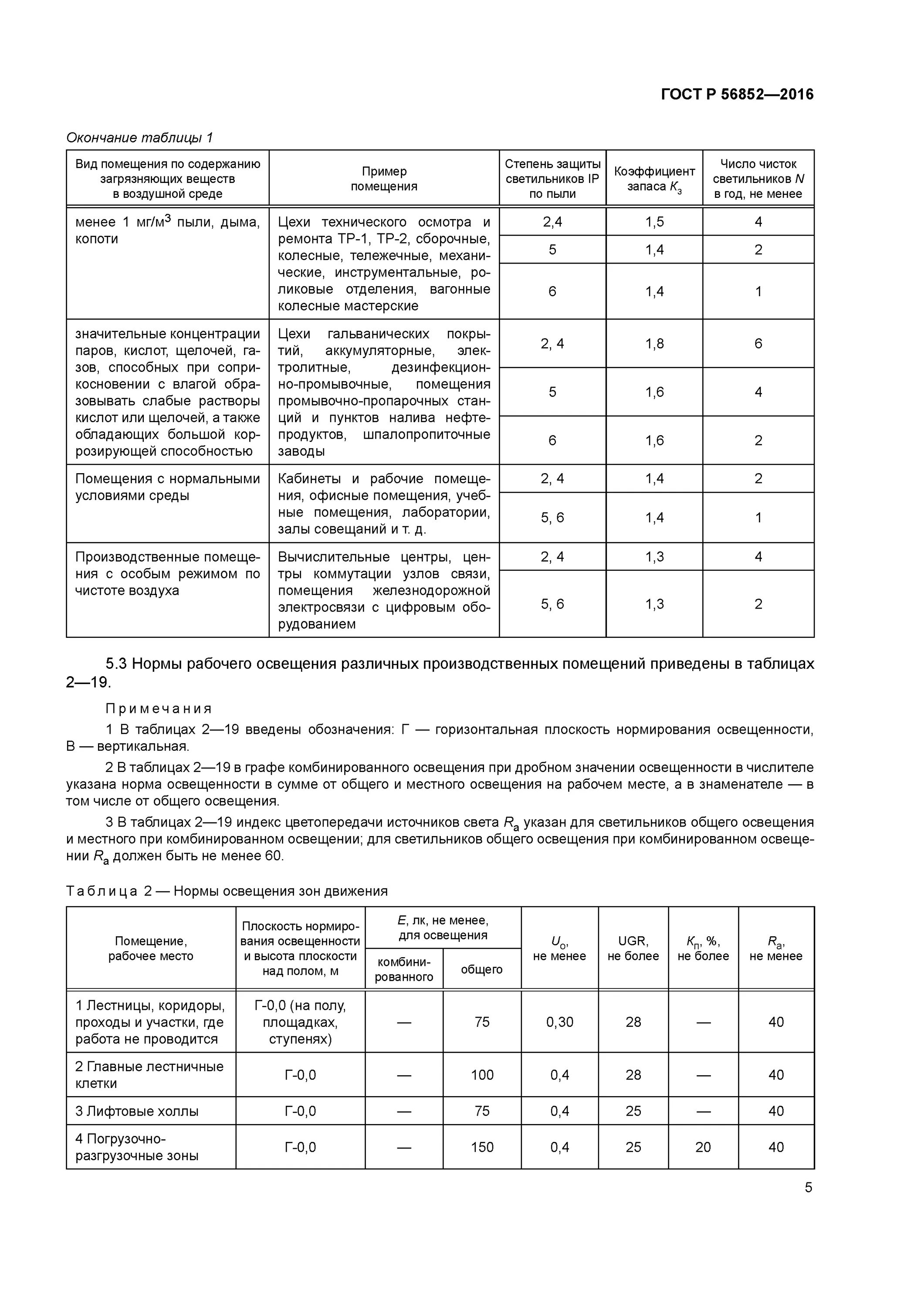 Норма освещенности жилого помещения в люменах. Норма освещенности рабочего места в офисе. Норма освещенности промышленных помещений. Норма освещенности рабочего места в офисе. Нормы освещенности помещений в люменах.