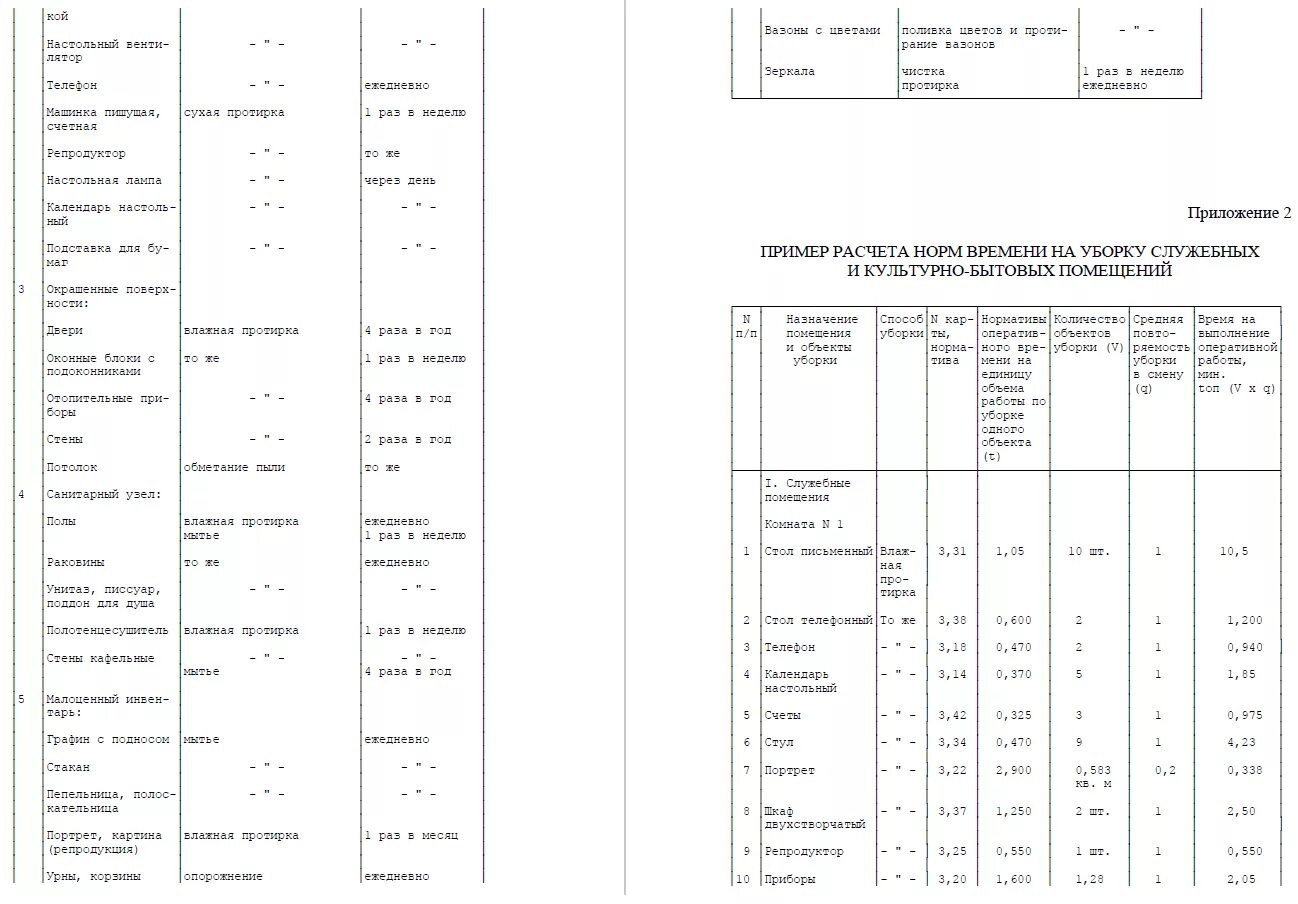 Норма уборки помещений на одну уборщицу служебные помещения. Норматив площади уборки помещений для уборщицы служебных помещений. Нормы объема уборки территории для уборщицы. Норма площади на 1 уборщицу производственных помещений. Нормы моющих учреждениях