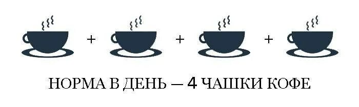 Сколько людей пьет кофе. Норма кофе в день. Норма чашек кофе в день. Норма кружек кофе в день. Нормальная Кружка нормальный кофе.