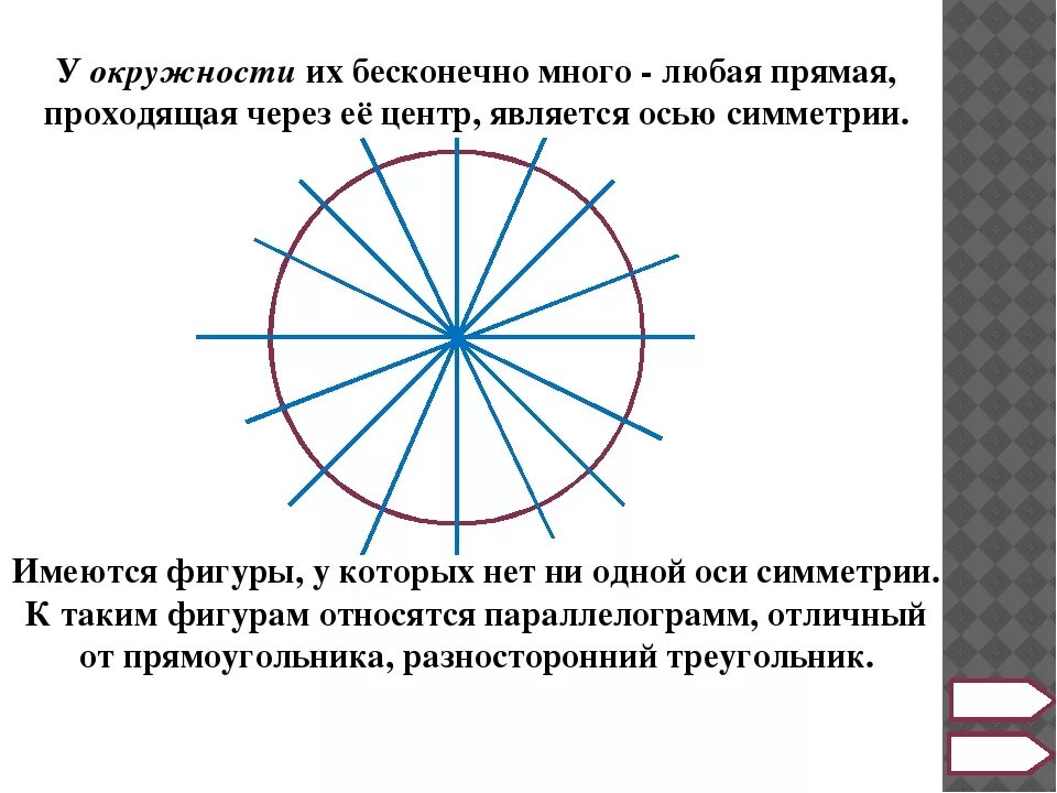 Ось симметрии круга. Симметричные окружности. Осевая симметрия окружности. Окружность имеет бесконечно много центров симметрии.