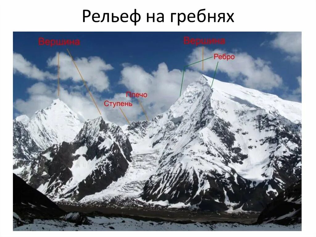 Гребни рельефа. Элементы горного рельефа. основные формы горного рельефа. гребень рельеф. основные элементы горного рельефа.