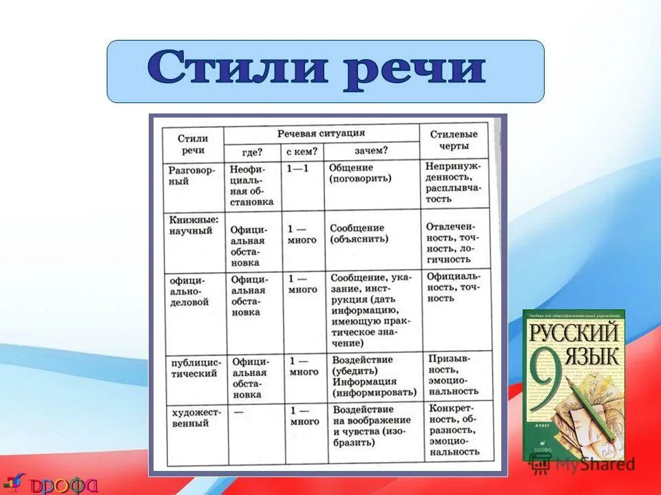 Стили речи какие бывают в русском языке. Стили речи речевая ситуация. Речевая ситуация научного стиля. Типы речи речевая ситуация. Обстановка научного стиля.