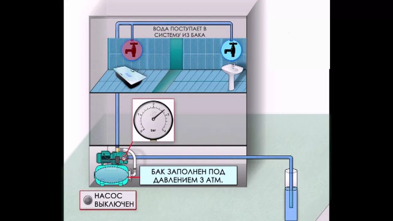 Бак мембранный для водоснабжения горизонтальный wester wao50. Станция авт. Воздух в баке насосной станции. Rtk станция принцип работы giff. Насосная станция c-bwa 800.