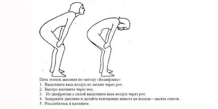 2 шаг 5 точка. Дыхательные упражнения бодифлекс для похудения. Упражнения с задержкой дыхания для похудения бодифлекс. Дыхательная гимнастика для похудения живота бодифлекс. Упражнения дыхательной гимнастики для похудения живота.