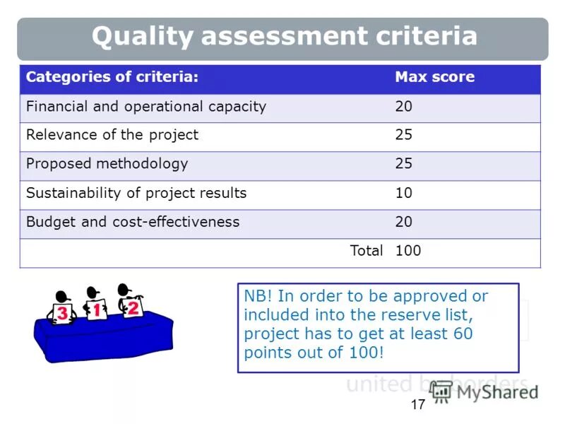 Quality assessment