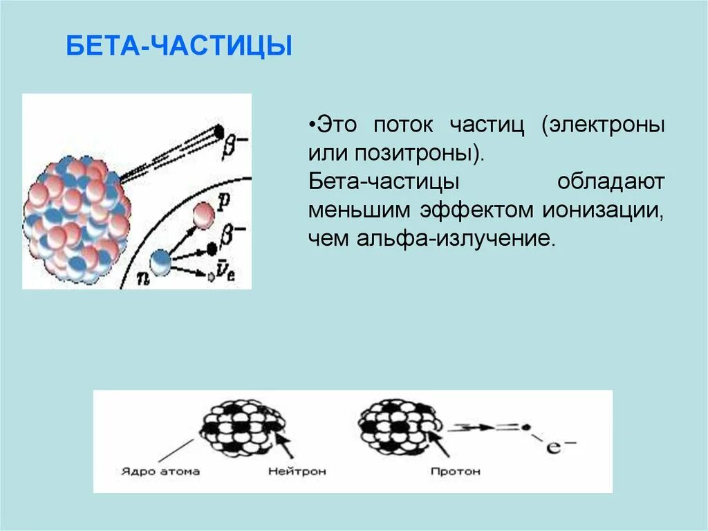 Потоки альфа и бета частиц