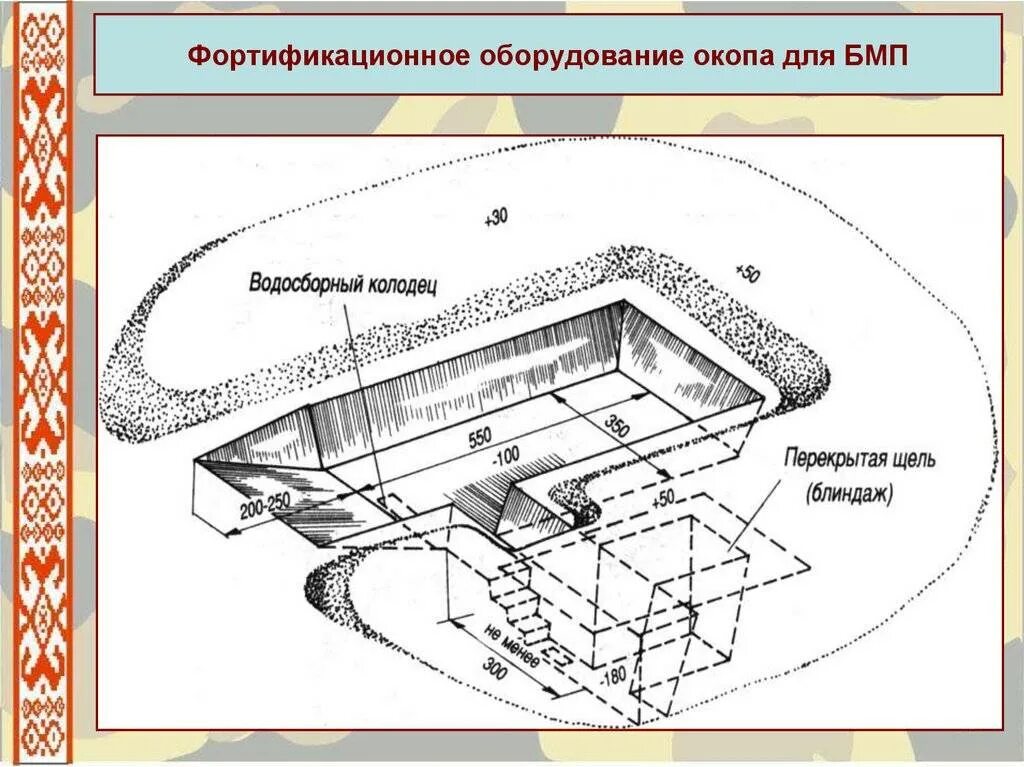 Фортификация что это простыми словами