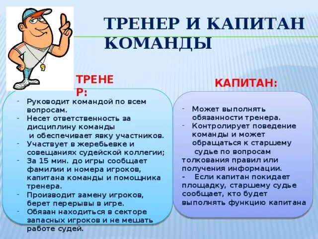 Обязанности капитана команды. Обязанности тренера и капитана. Капитан обязан